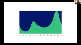 DPC2020 Serverless PHP applications with Bref - Matthieu Napoli