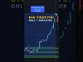 Download Lagu Very PROFITABLE Trading Strategy with Only 1 Indicator! #shorts