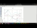 Band Plotting Of TiC Through Xmgrace