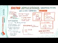 Harnessing Python with libraries and my story of building fastest LLM tokenizer