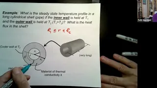 Microscopic Energy Balance in a Tube 1D Radial Heat Conduction