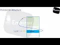 Structure in C Pointer to structure Part 2
