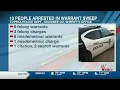 Ten Topeka residents arrested following crime reduction efforts