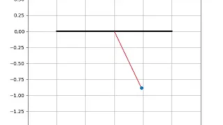 Simulation of damped oscillating simple pendulum obtained by solving 2nd order ODE in python