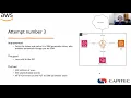 Lambda Caching Rabbit Hole Refactoring a distributed monolith to microservices