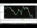 Random Walk-Martingale Algorithm