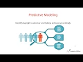Difference between forecasting Predictive modeling machine learning