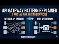 Explain the API Gateway pattern and why it is important in microservices