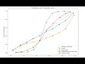 Calibration in Machine learning Models - Predicting Good Probabilities With Supervised Learning