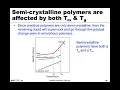 MSE 201 S21 Lecture 30 - Module 1