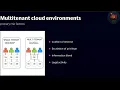Module 1 19 Multitenant Environment Risks CCSP 2023