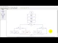 RAPTOR Flowchart to find Largest number among 3 using Nested If Else