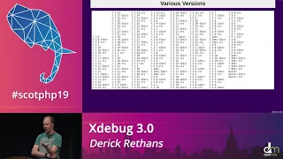 Derick Rethans - Xdebug 3 0