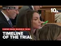 Karen Read Timeline of the trial