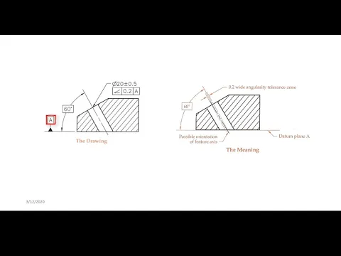 GD&T Angularity Tolerance Zone Explained