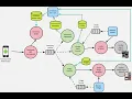 Miyagi s Little Forests 5-min for O Reilly Architectural Kata