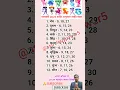 Download Lagu जनवरी 2025 राशि अनुसार लकी नंबर #music #song #love #motivation #grahupchar #viralvideo #astrogytips