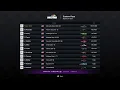 Celebrity Classic Daytona 200 Race