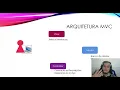 Aprendendo java com spring io - Aula 2