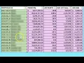 HOW DEBT COLLECTORS BUY THEIR DEBT TO COLLECT