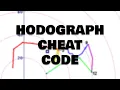 Hodograph Basics Master Tornado Forecasting Part 1 of 2