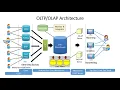 Sarah Photowat-Project 2-John Hopkins University-AWS-Redshift-Architecture and Spectrum-Architecture