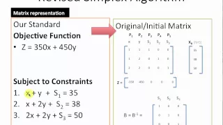 LP Simplex Revised Practice Part 2