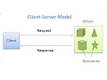 C Socket Programming - Send file using TCP Sockets
