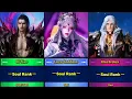 Soul Land 2 Top Highest Soul Power Douluo Strongest douluo power ranking in soul land 2