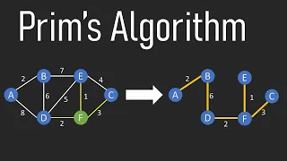 Prim s MST Algorithm Explained With Example Graph Theory