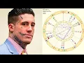 The Astrology of Wade Wilson Part 2 Planetary Aspects and Upcoming Transits
