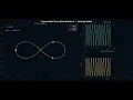 Figure-Eight Three-Body Problem Gravity Simulation Python