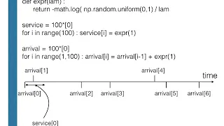 Simulating the 1 queue