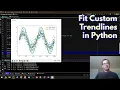 How to Fit Custom Trendlines in Python