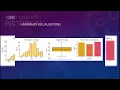 Data Visualization Univariate Bivariate and Multivariate Analysis
