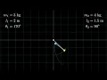 Double Pendulum Dynamics -