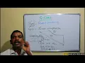 -16A G - Codes Meaning Explanation Theory Practical Shivalingaiah K J