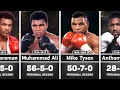 Every World Heavyweight Boxing Champion 1885-2026