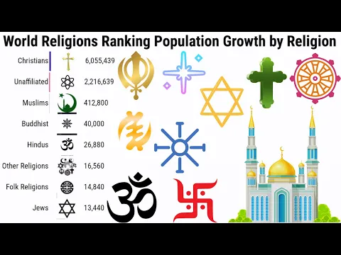 Download MP3 World Religions Ranking Population Growth by Religion | ZAHID IQBAL LLC