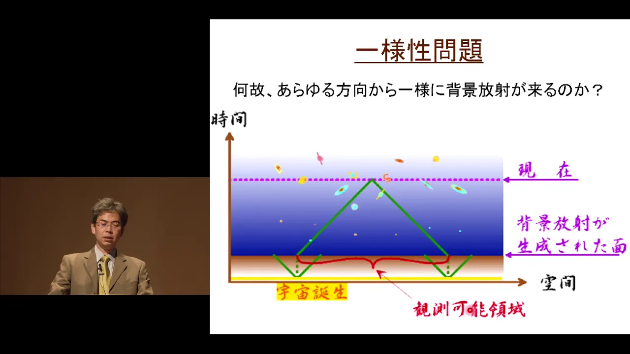 京都大学春秋講義「極限の宇宙 -観測と対峙する一般相対性理論の世界」田中 貴浩(理学研究科 教授)2017年11月4日
