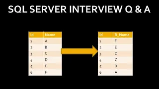 Column Values in Reverse Order in sql sql server interview question and answer sql Part 21