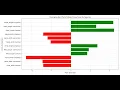 Use of ChatGPT for Data Visualization in R AI-Powered Plotting Batch 68