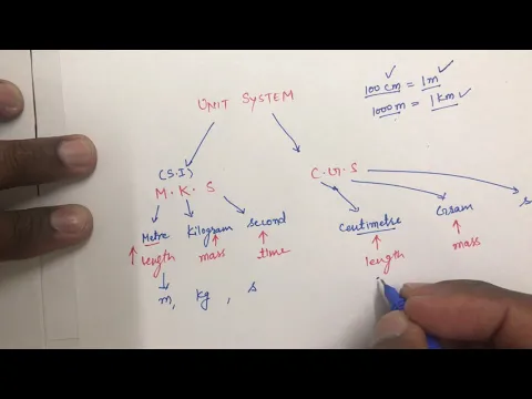 Download MP3 S.I unit system || MKS unit system || CGS unit system|| si system|| unit system||mks system of units