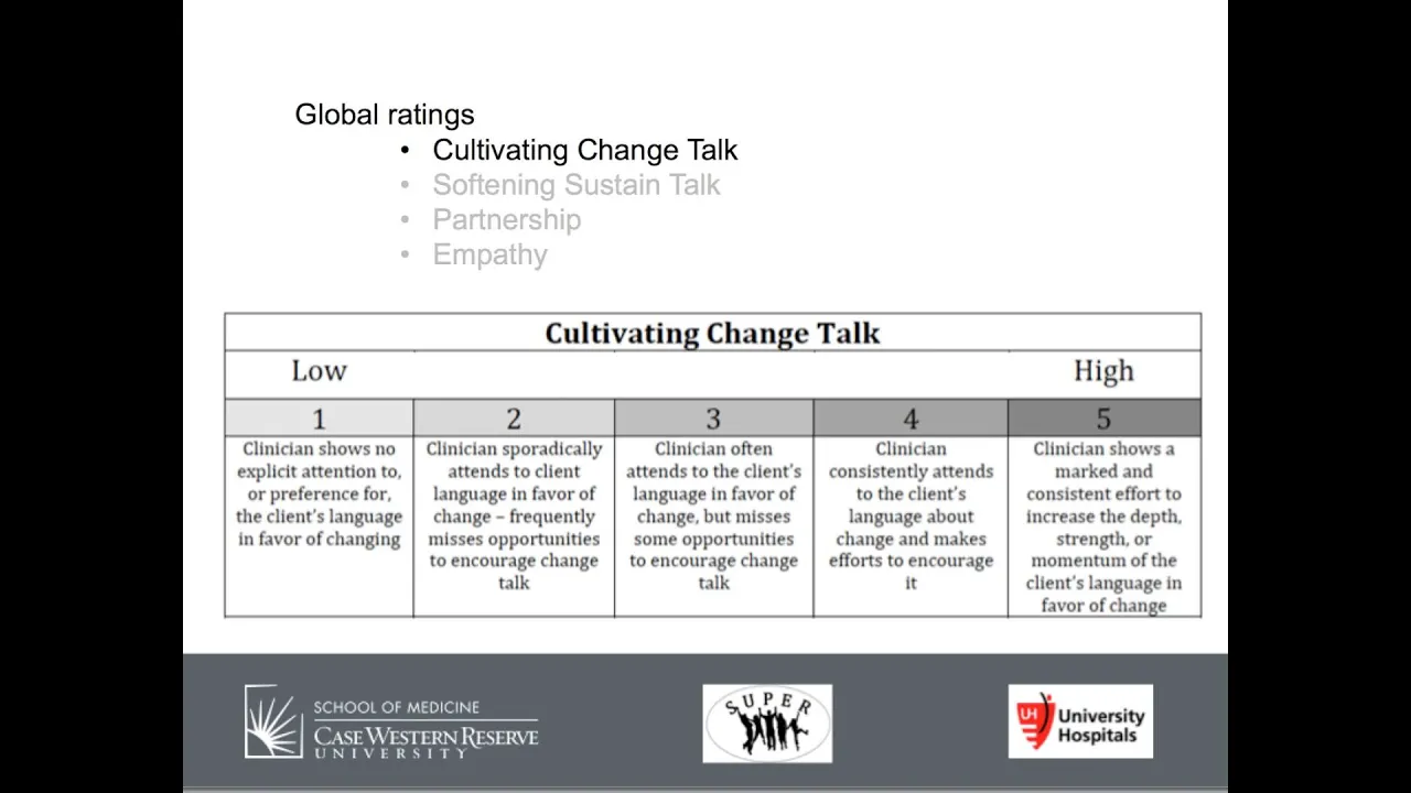 Motivational Interviewing - Training - MITI: Global Ratings