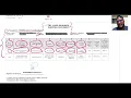 Content of Marpol document and why shipping doc is important II Sailor 360
