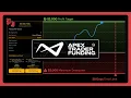 How Apex Trader Funding Works in under 4 mins