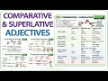 Comparative and Superlative Adjectives - English Grammar Lesson
