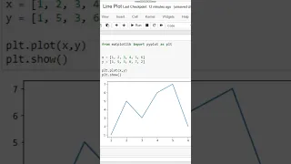 Line Plot using python