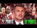 How Paolo Maldini RESURRECTED AC Milan Explained