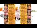 Download Lagu 14 Lagu Terpopuler '88